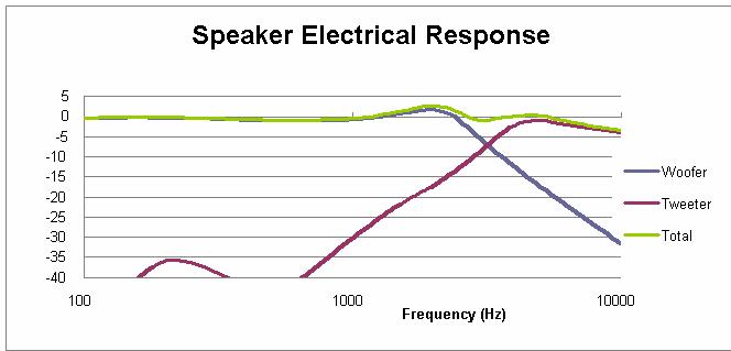 crossover_response