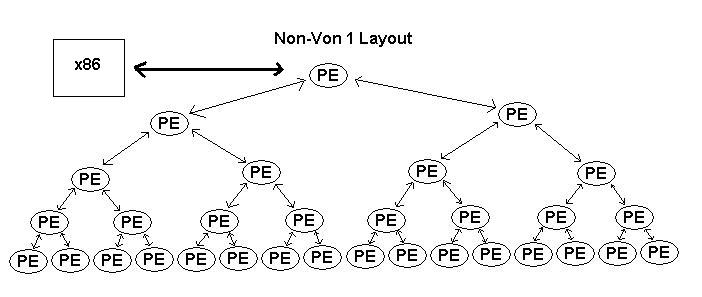 nv1-layout1