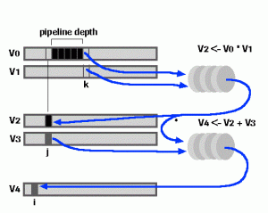 vector_chaining